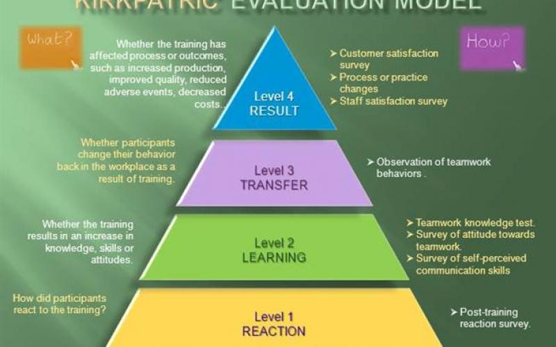 Tapping into Training Budgets